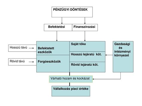 PPT KOCKÁZAT HOZAM PowerPoint Presentation free download ID 7080500