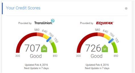 Credit Karma Calculator