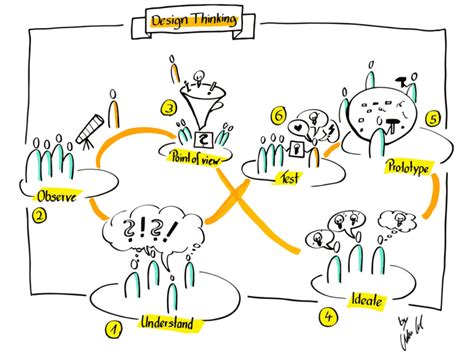 Kreativitätstechniken Tipps für neue Ideen kommunikation pur