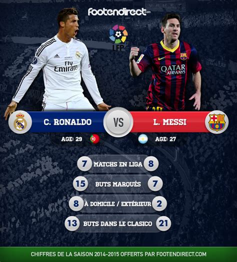 Qui Est Le Plus Fort Entre Ronaldo Et Messi Automasites