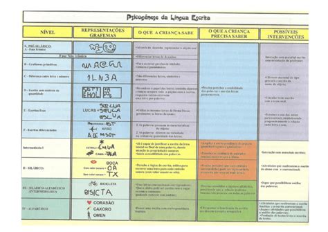 O Que É Psicogenese