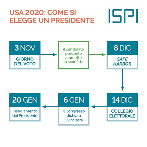 Usa Come Si Elegge Un Presidente Ispi