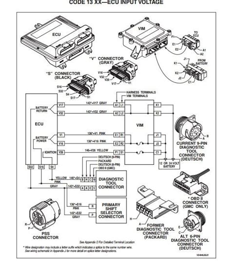 Allison 1000 Transmission Diagrams (Parts, Solenoid, Wiring)