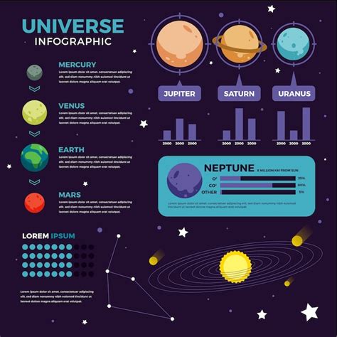 Pacote De Infogr Fico De Universo De Design Plano Vetor Gr Tis