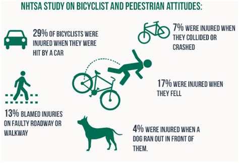 Texas Bicycle Accident Statistics | Source: NHTSA