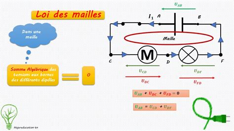 Tension électrique 1ère année أولى ثانوي HajerEducation