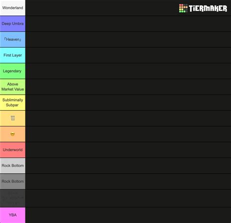 Yba Skins Scary Monsters Rework Update Tier List Community Rankings