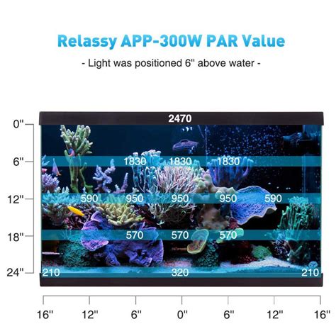 Acheter Panneau lumineux LED pour Aquarium 60W étanche lampe sous