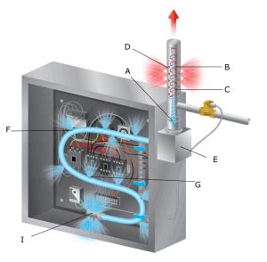 Enclosure Coolers Archives | The Air Nozzle People