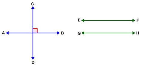 Retas Perpendiculares Defini O Propriedades E Exemplos Neurochispas