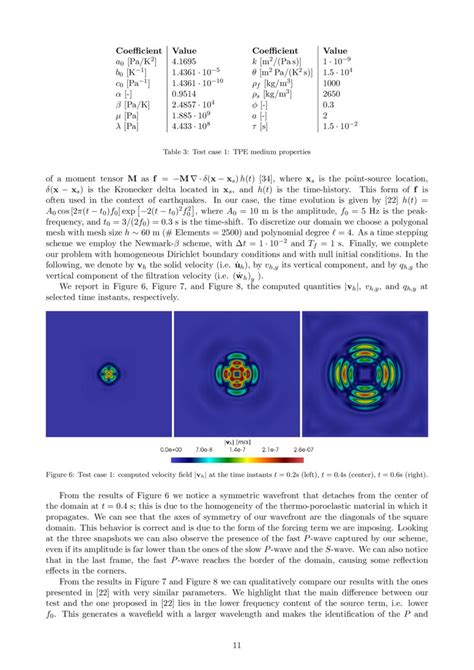 Numerical Modelling Of Wave Propagation Phenomena In Thermo Poroelastic