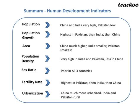 Economics Class Comparison Of Development Indicators Teachoo