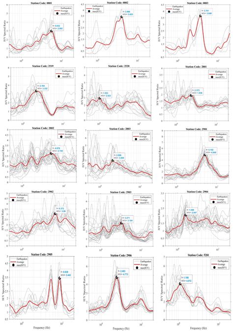 Hv Spectral Ratio Graphs Gray Lines Show The Hvsr Curves For Each