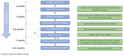 Pharmacodynamic (PD) Biomarkers | Charles River