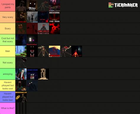 Minecraft Horror Mods Tierlist Tier List Community Rankings Tiermaker