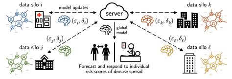 On Privacy And Personalization In Federated Learning A Retrospective