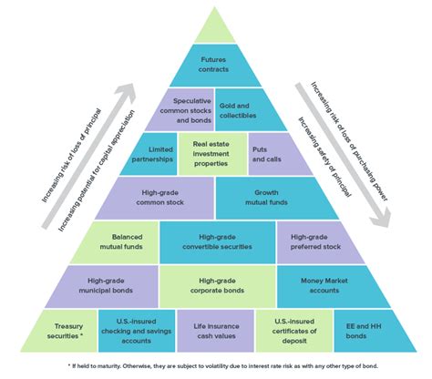 Bullgap Investing Basics