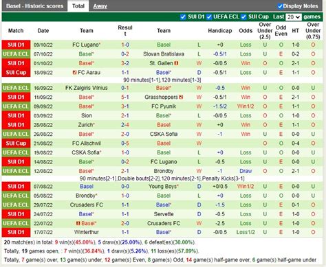 Nhận định soi kèo Slovan Bratislava vs Basel cúp C3 hôm nay