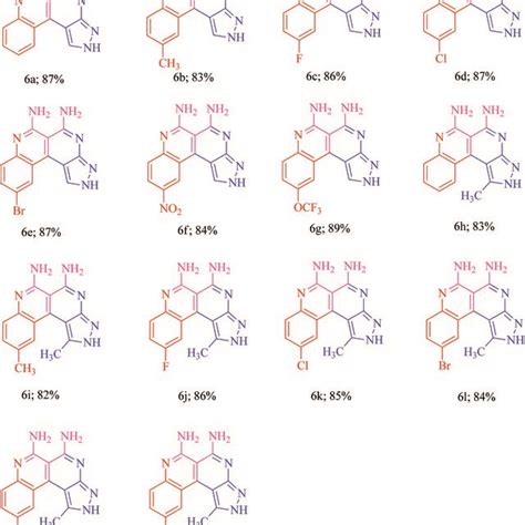 Substrate Scope With Different Benzo C Pyrazolo Naphthyridines