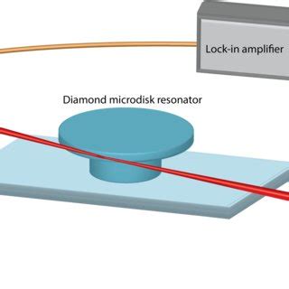 Optical Measurement Setup An Experimental Setup Consisting Of A