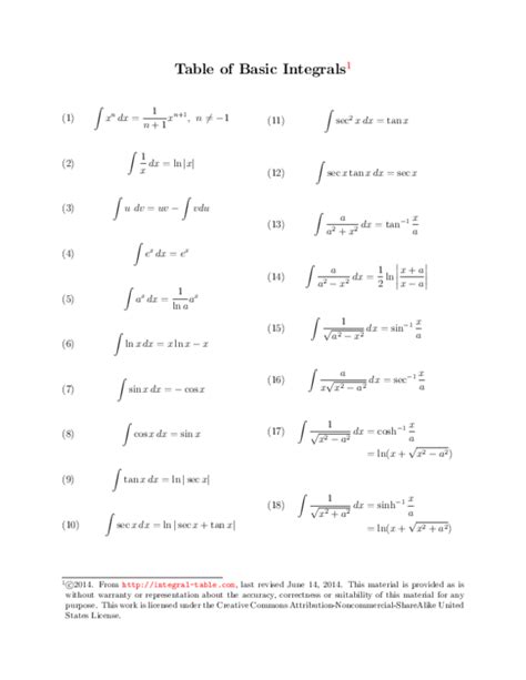 (PDF) Basic Integral Table | Jamil Aziz - Academia.edu