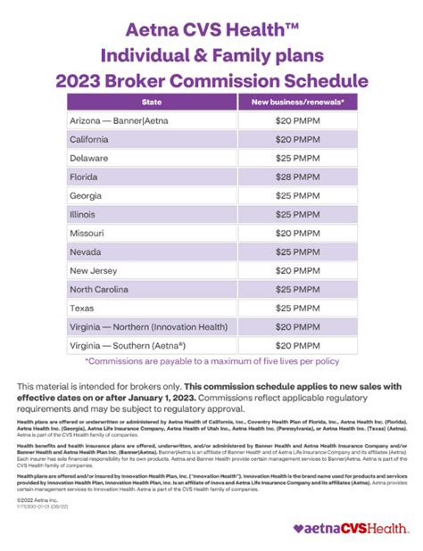 Aetna Fee Schedule Fanni Clotilda