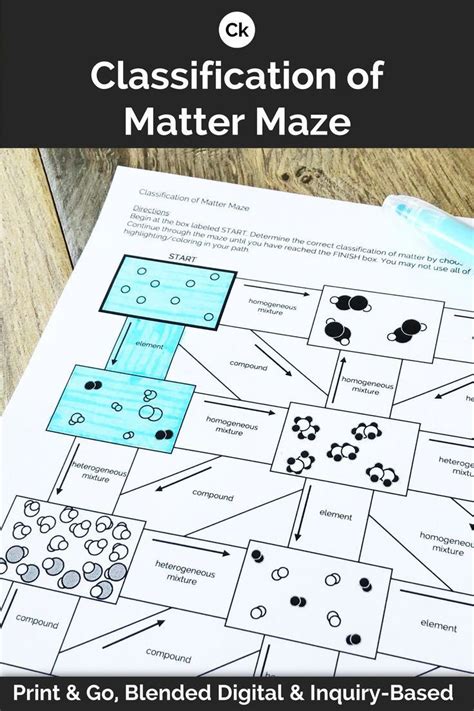 Worksheet Classification Of Matter Classification Of Matter Activity