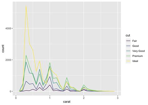 Chapter 7 Exploratory Data Analysis R For Data Science Walkthrough