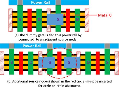 Finfet Layout