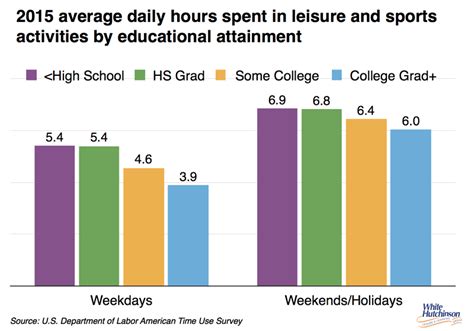 The Growing Upper Middle Class Leisure E Newsletter