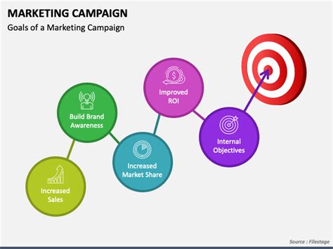 Effective Instagram Ad Campaigns