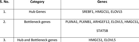 Upregulation and downregulation of cluster 2 genes in uveal and ... 
