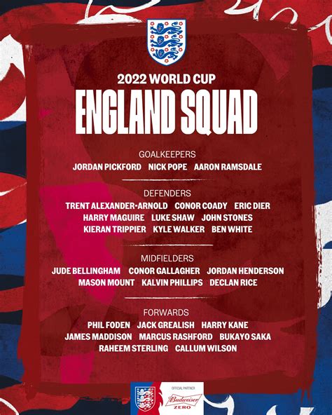 James Maddison makes the England World Cup squad : r/lcfc