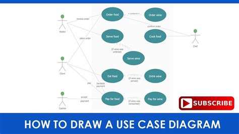 How To Draw A Uml Use Case Diagram Youtube Images