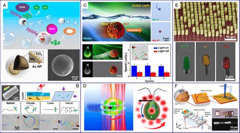 Examples Of Light Powered Nonpolymeric Hard Microrobots A