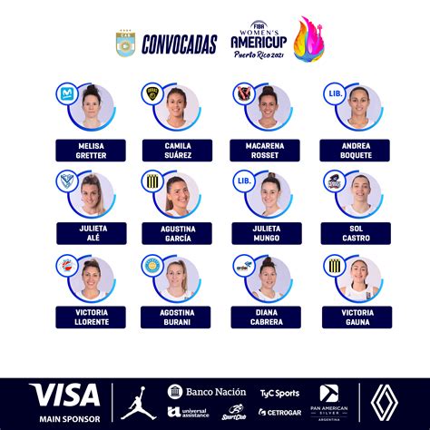 Seleccion Argentina Femenina 2021 : Todo Lo Que Tenes Que Saber Sobre
