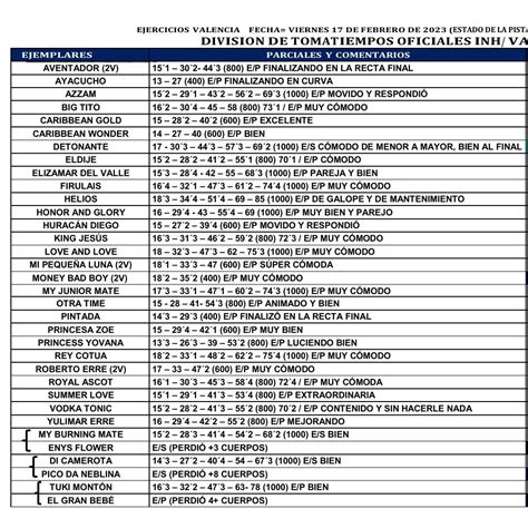 VALENCIA 17 02 2023 Pdf DocDroid