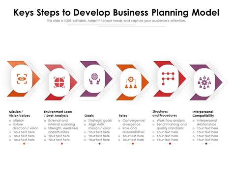 Keys Steps To Develop Business Planning Model Presentation Graphics Presentation Powerpoint