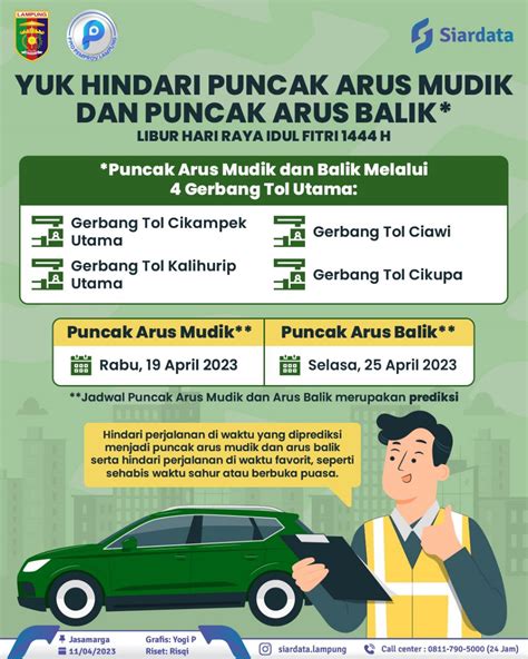 Yuk Hindari Puncak Arus Mudik Dan Puncak Arus Balik Ppid Provinsi Lampung