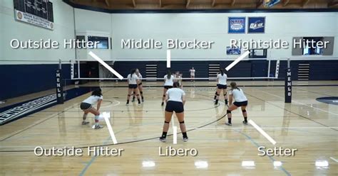 Volleyball Positions, Roles + Formations (EASY TO UNDERSTAND)