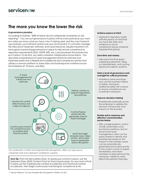 IT Asset Management And Integrated Risk Management Servicenow