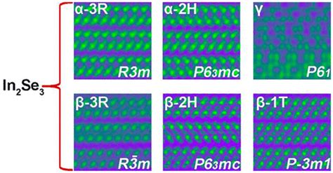 Atomically Resolving Polymorphs And Crystal Structures Of In2se3