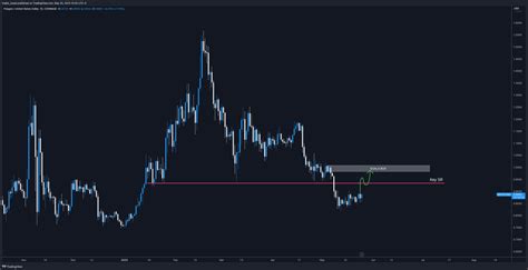 Trader Koala On Twitter Matic Slowly Then All At Once