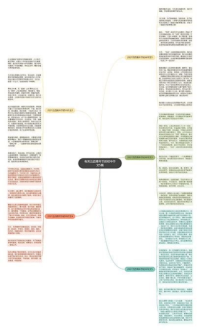 有关五四青年节的初中作文5篇思维导图编号p9717817 Treemind树图