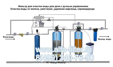 фильтр для дачи