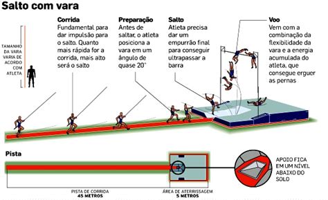 Atletismo Salto Vara Nambauane De Victor Pinho BigSlam