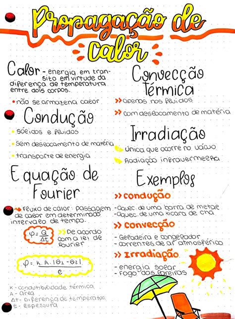 Transmiss O De Calor Mapa Mental Ensino De Ci Ncias Termodin Mica