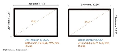 Dell Inspiron 15 3530 Vs Dell Inspiron 14 5430 Laptops Detailed Comparison