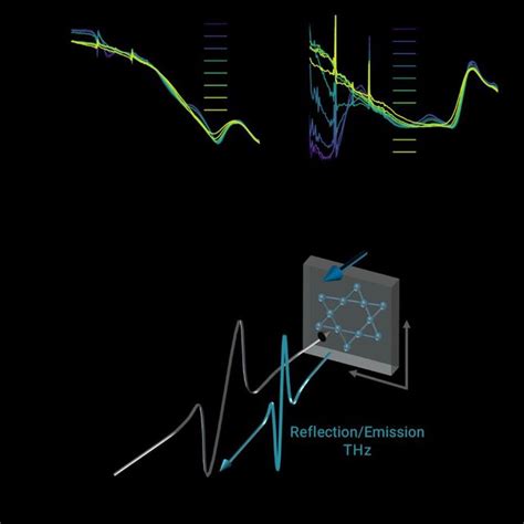 Reflectivity R And Optical Conductivity Spectra Of Co Sn S And