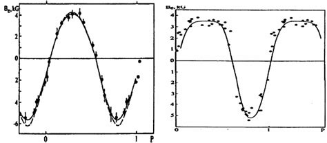 Observed Effective Magnetic Field Strength B Eff Of 53 Cam Download